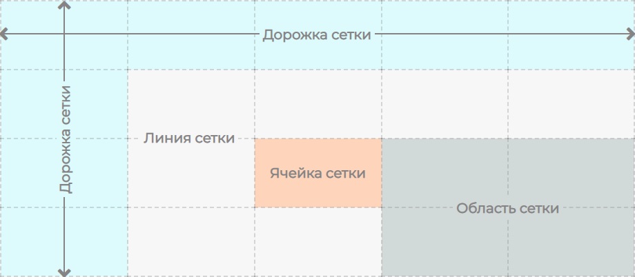 CSS Grid CSS Grid